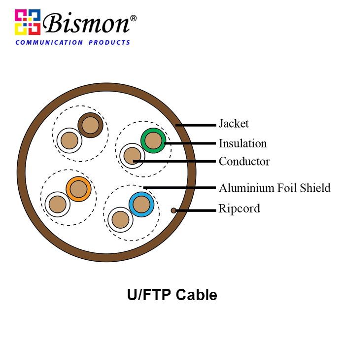 CAT6A FTP XG (500MHz) CABLE, UL CMR, WHT, 305M/Roll